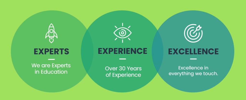 50 Years of ACPE Accreditation for CEimpact