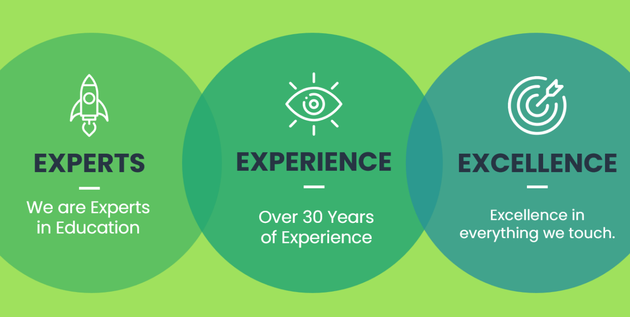 50 Years of ACPE Accreditation for CEimpact